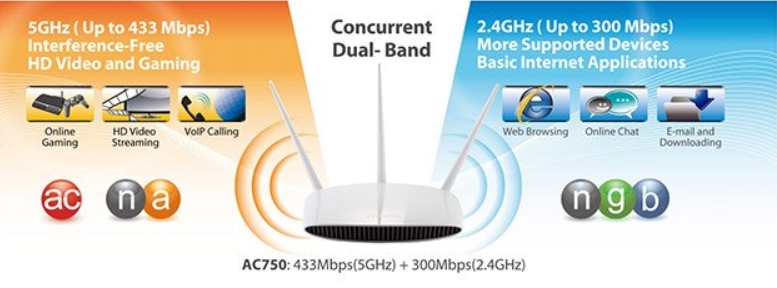 Wi-Fi 2.4GHz và 5GHz là gì? Nên dùng Wi-Fi 2.4GHz hay 5GHz 2