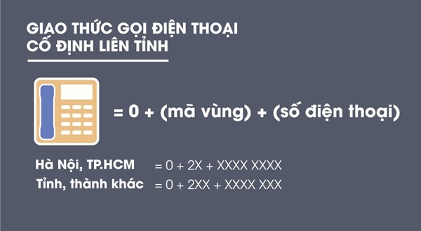 Mã vùng điện thoại bàn cố định TP Hải Phòng mới nhất là số mấy? 2