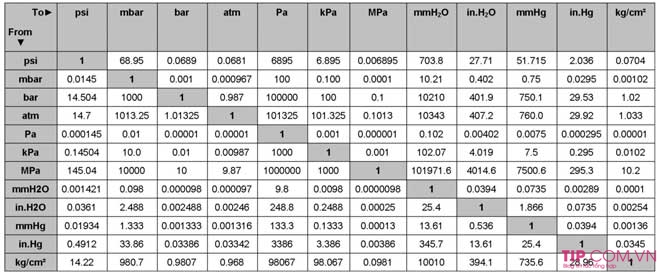 conversion-method-of-pressure-units-kpa-mpa-bar-psi-and-kg-nb-qxhy