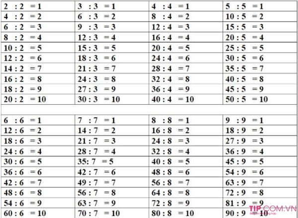 Bảng cửu chương chia từ 2 đến 9 dành cho các bé