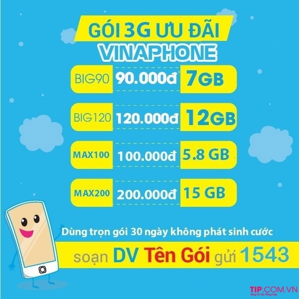 Bảng giá các gói cước 3G Vinaphone 1 ngày